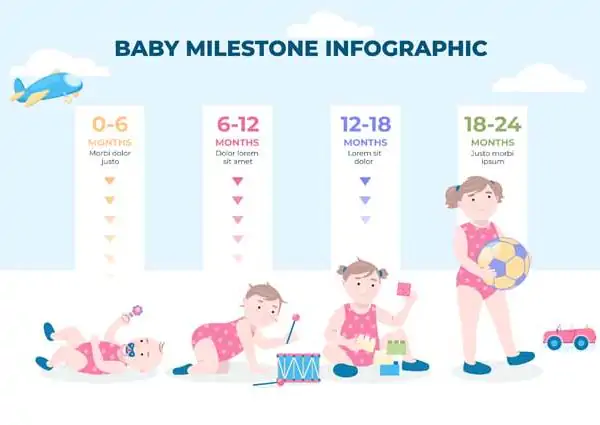A Growing up Guide – 18-Month-Old Baby’s Milestones Chart And Development Tips